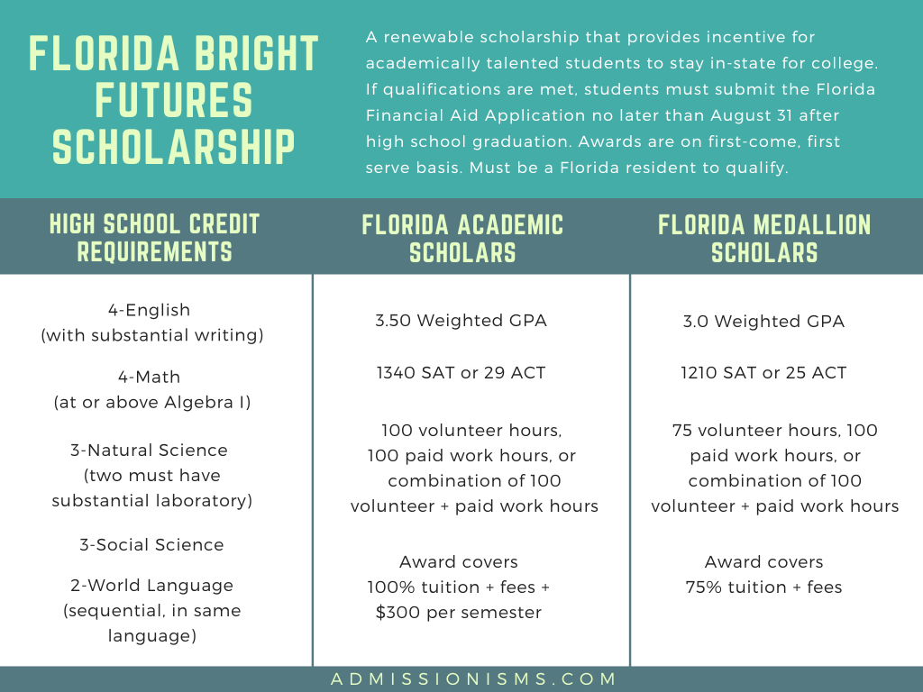 Florida Bright Futures Scholarship Eligibility - Updated 2023