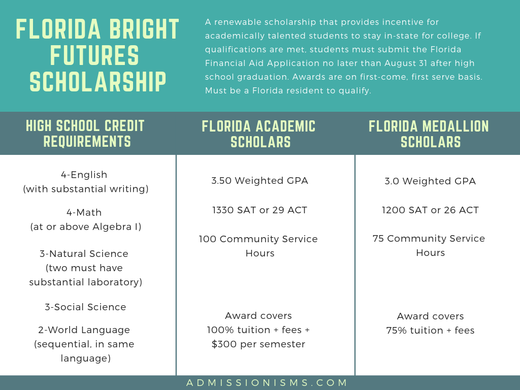 Florida Bright Futures Scholarship Class of 2021 and beyond